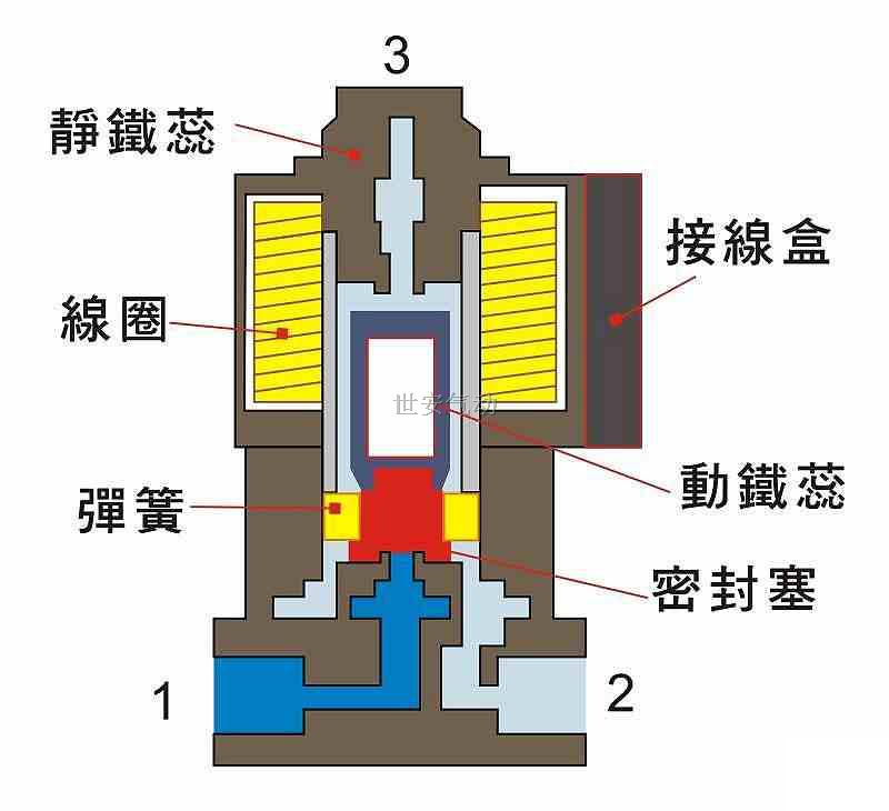 圖1